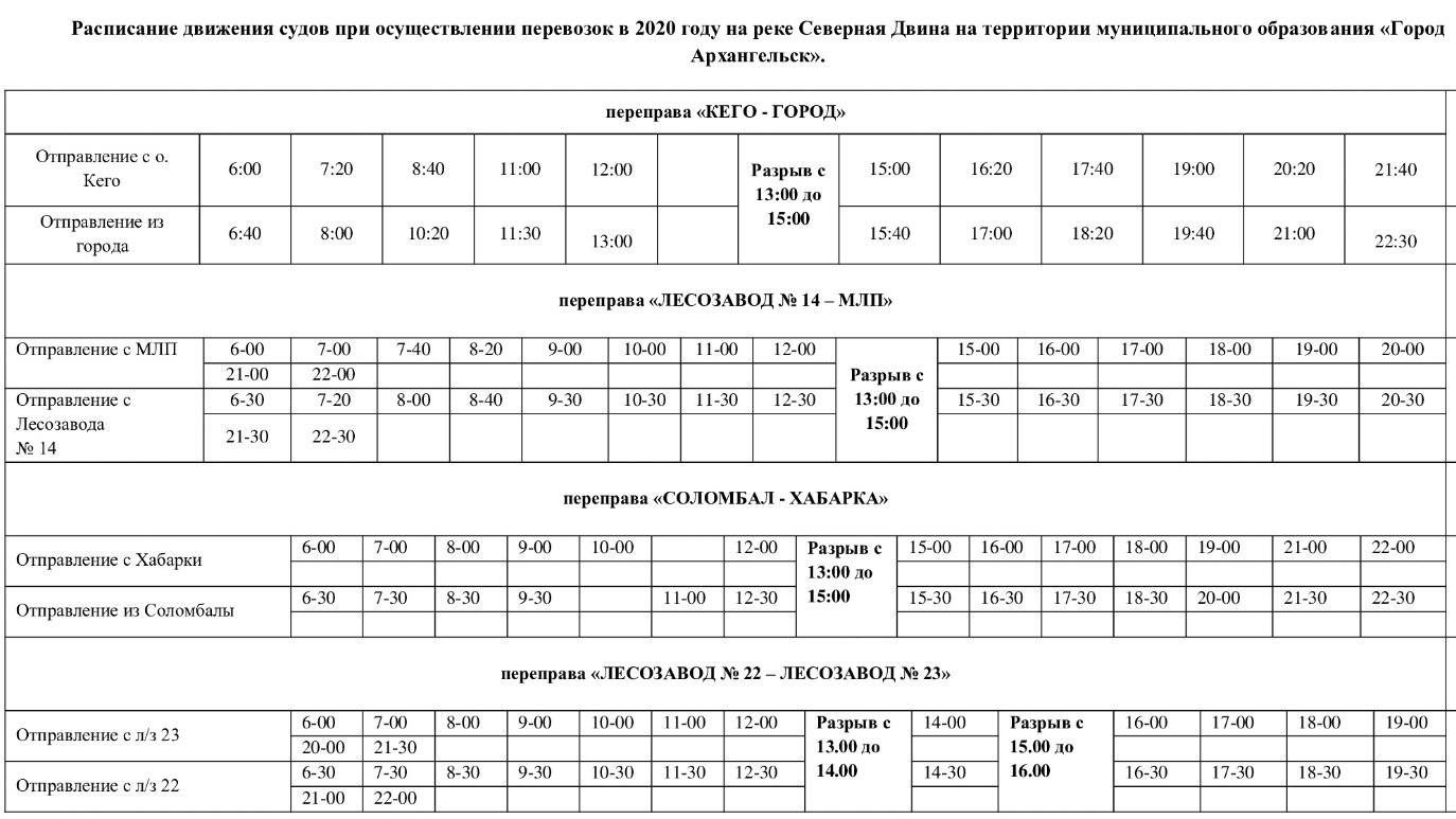 Обнародовано расписание движения буксиров на речных линиях в Архангельске -  Общество - Новости Архангельска